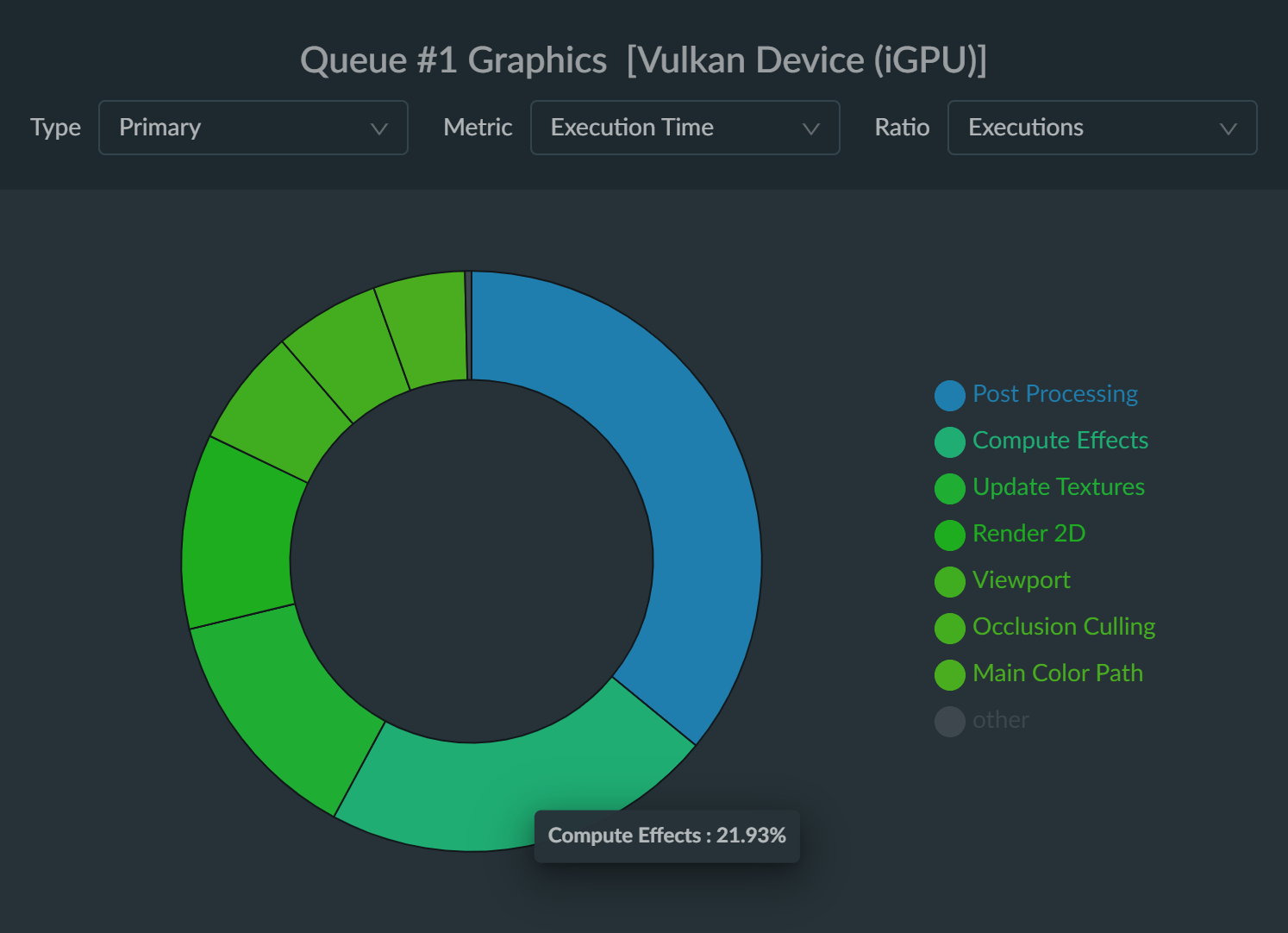 Vulkan Command Buffer