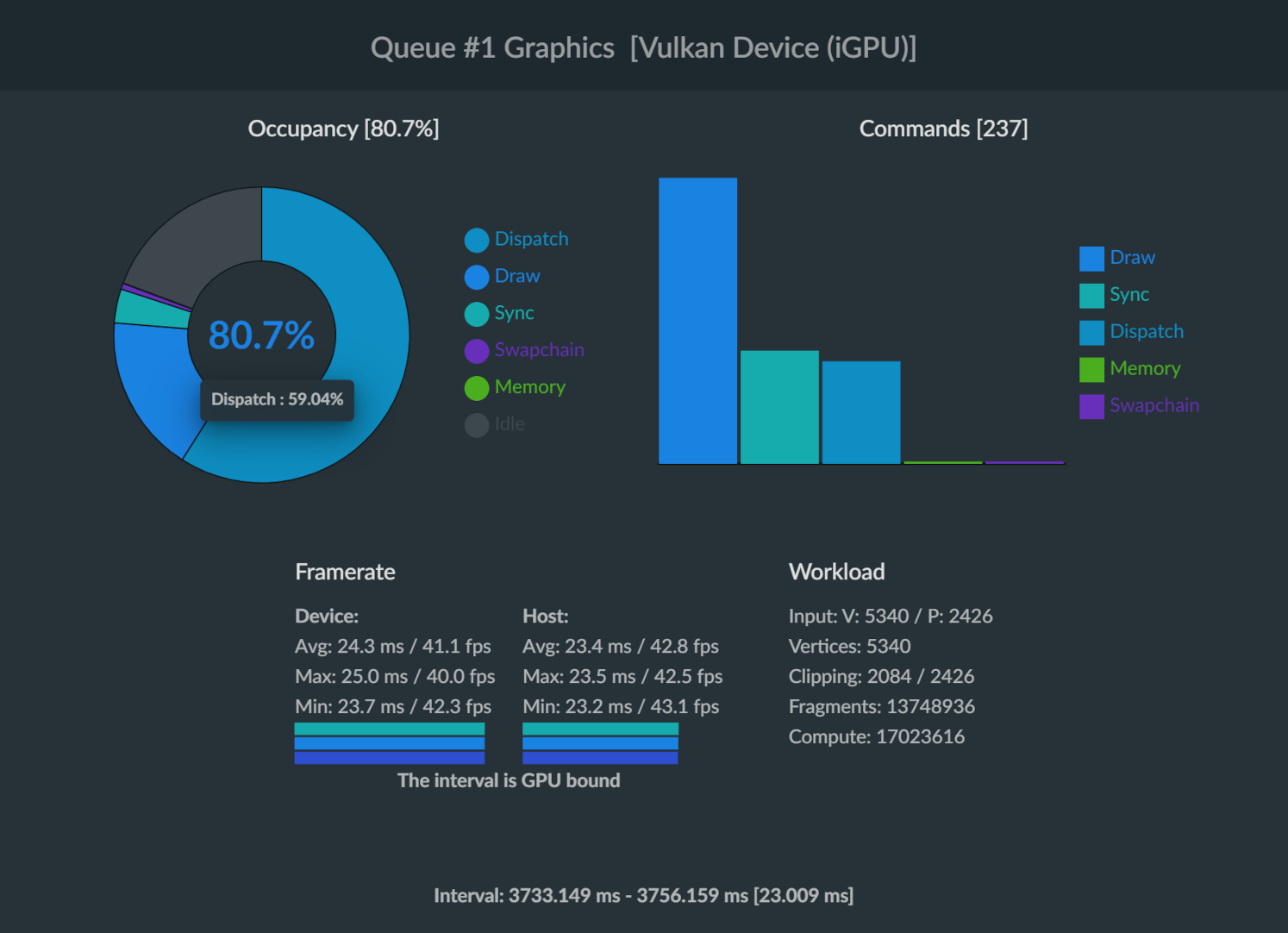 Vulkan Overview