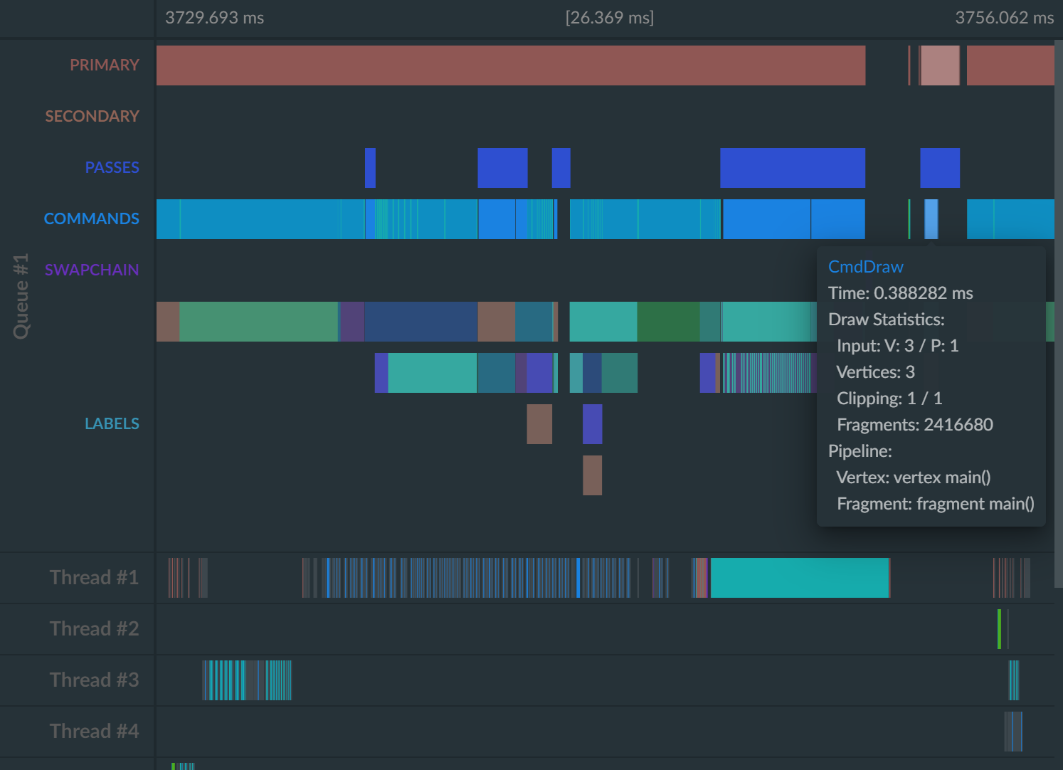 Vulkan Timeline